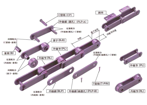 Long pitch conveyor chain for long-distance conveying - Chain sprocket ...